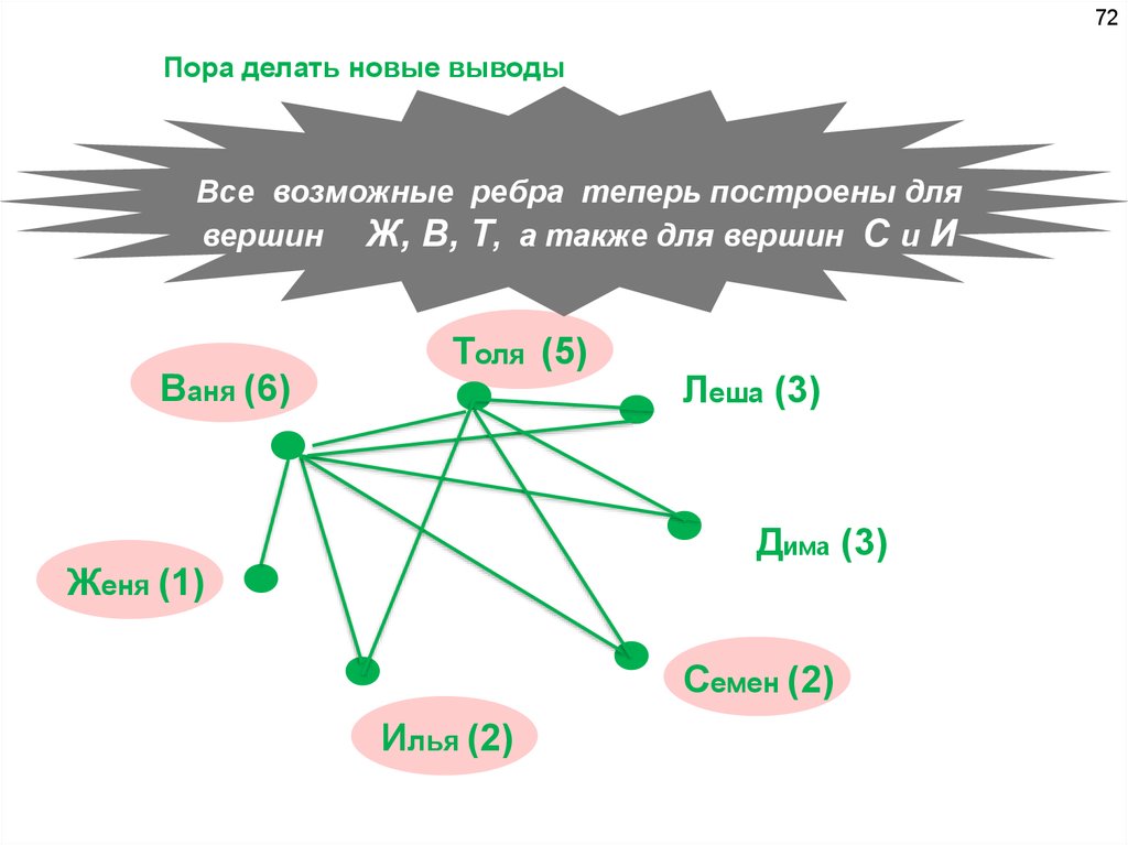 Цикломатическое число графа