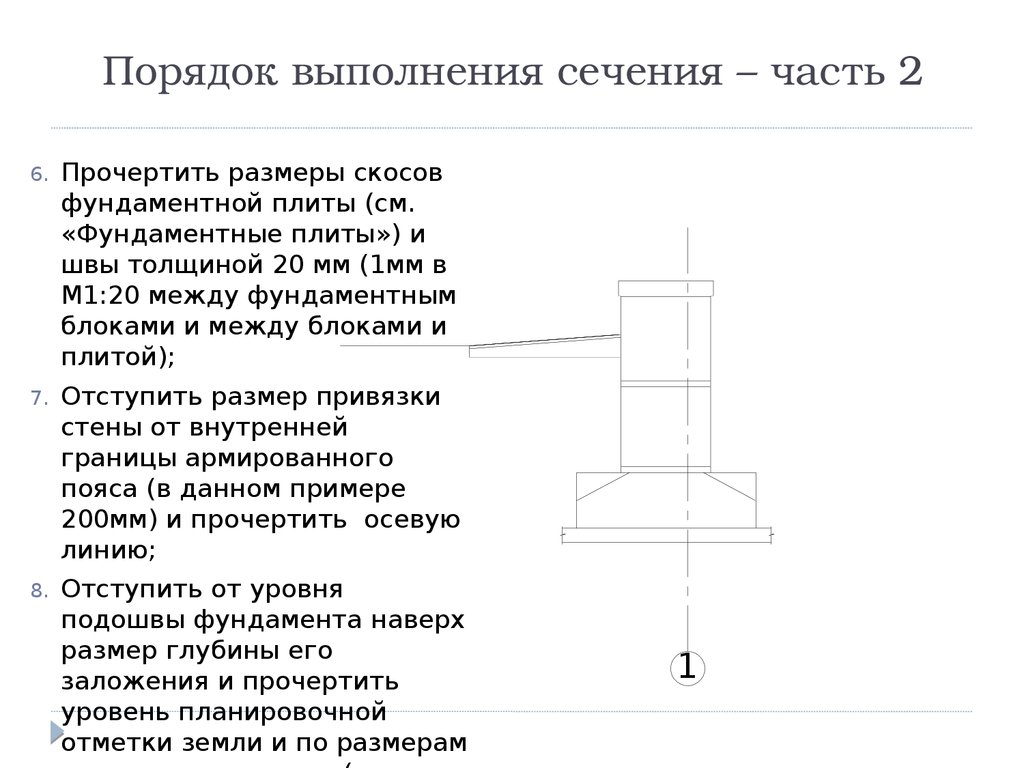 Ленточный фундамент презентация