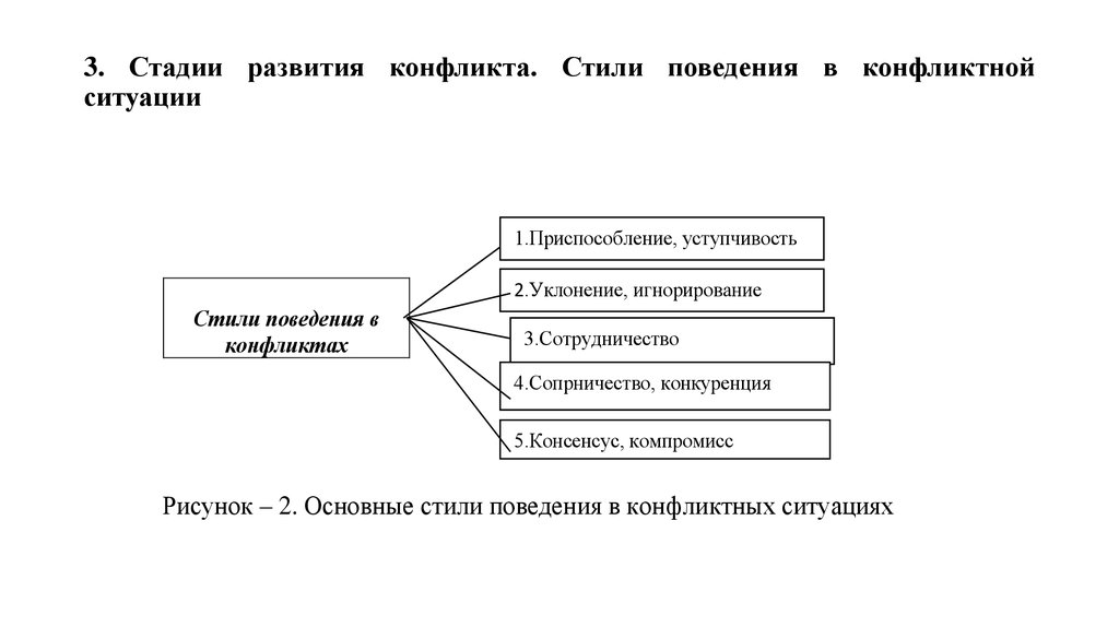 Этапы решения конфликта