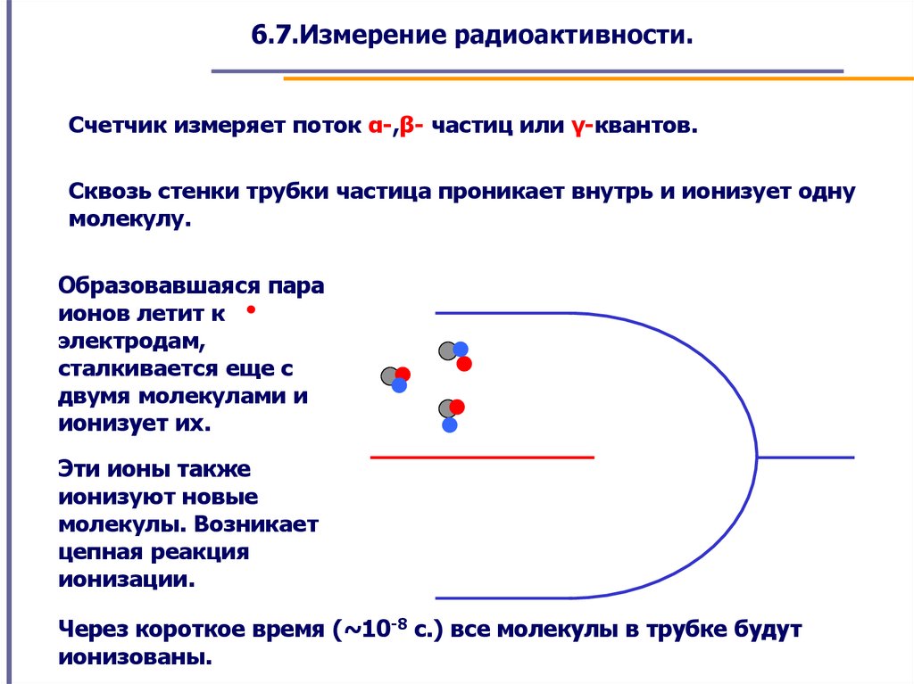Измерение радиоактивности - презентация онлайн