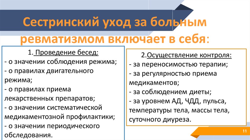 Особенности сестринского процесса при ревматизме первичной атаке схема