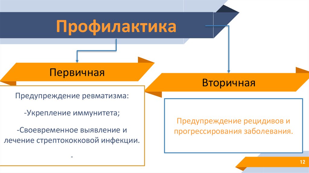 Профилактика