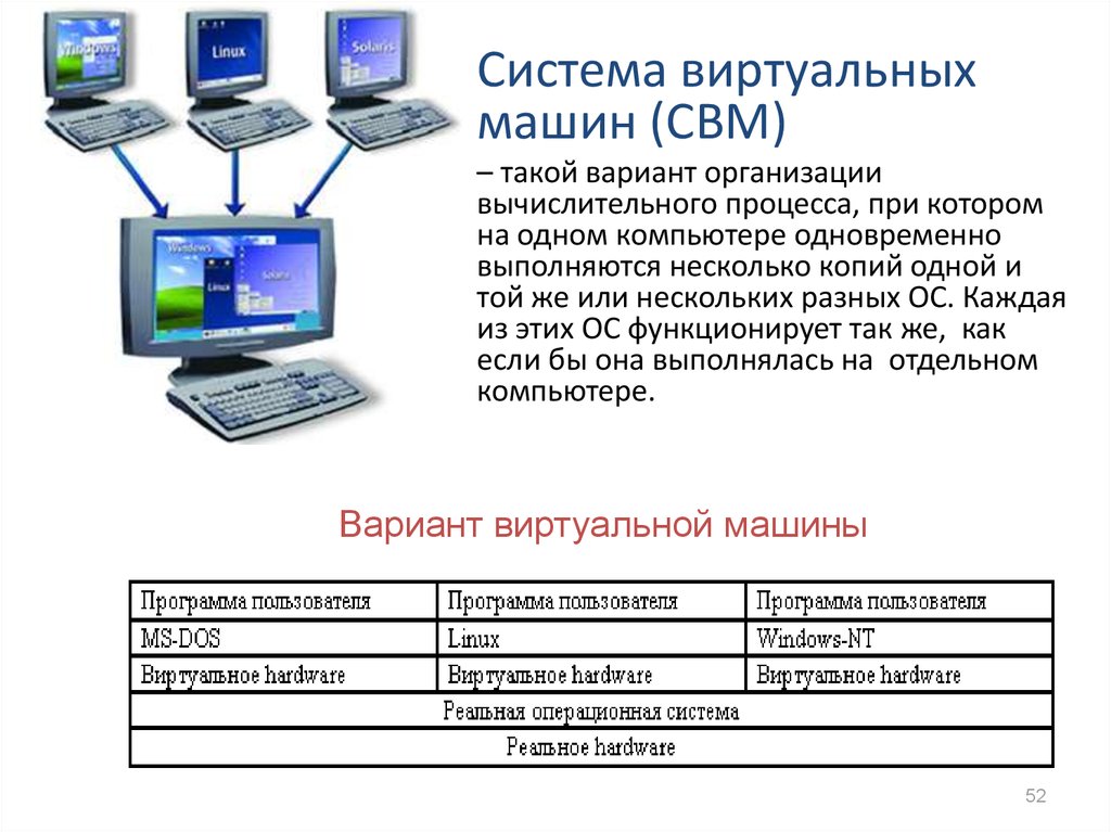 Эмуляторы операционных систем презентация