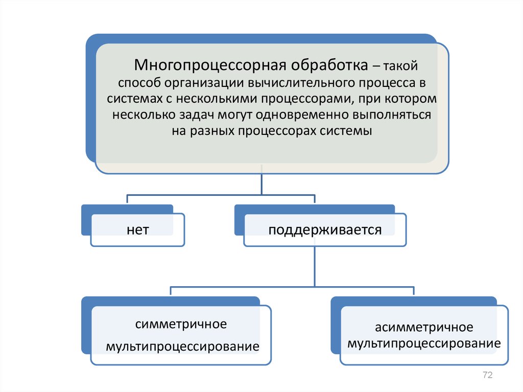 Организация многих задач