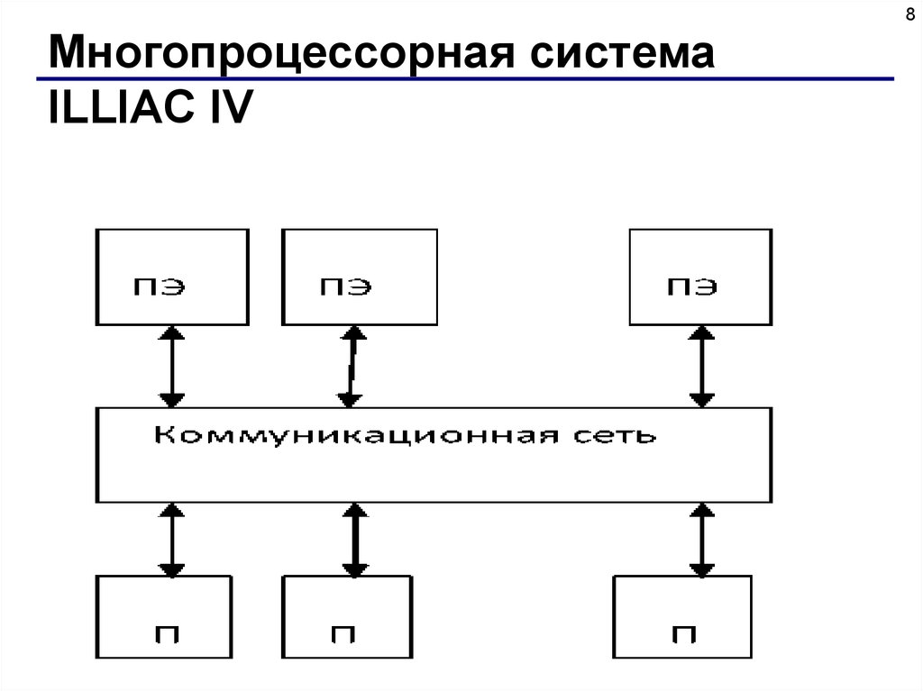 Вычислительная система презентация