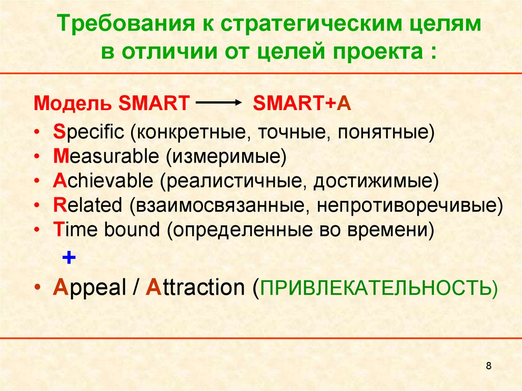 Чем мечта отличается от плана