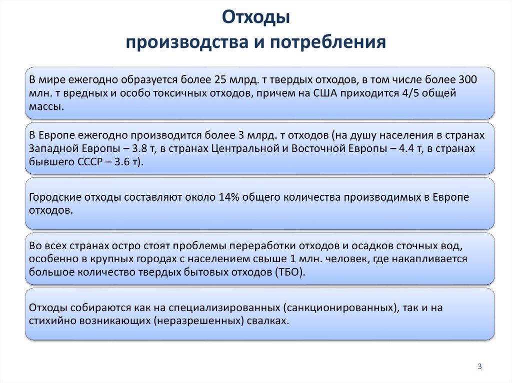 Отходы производства и потребления