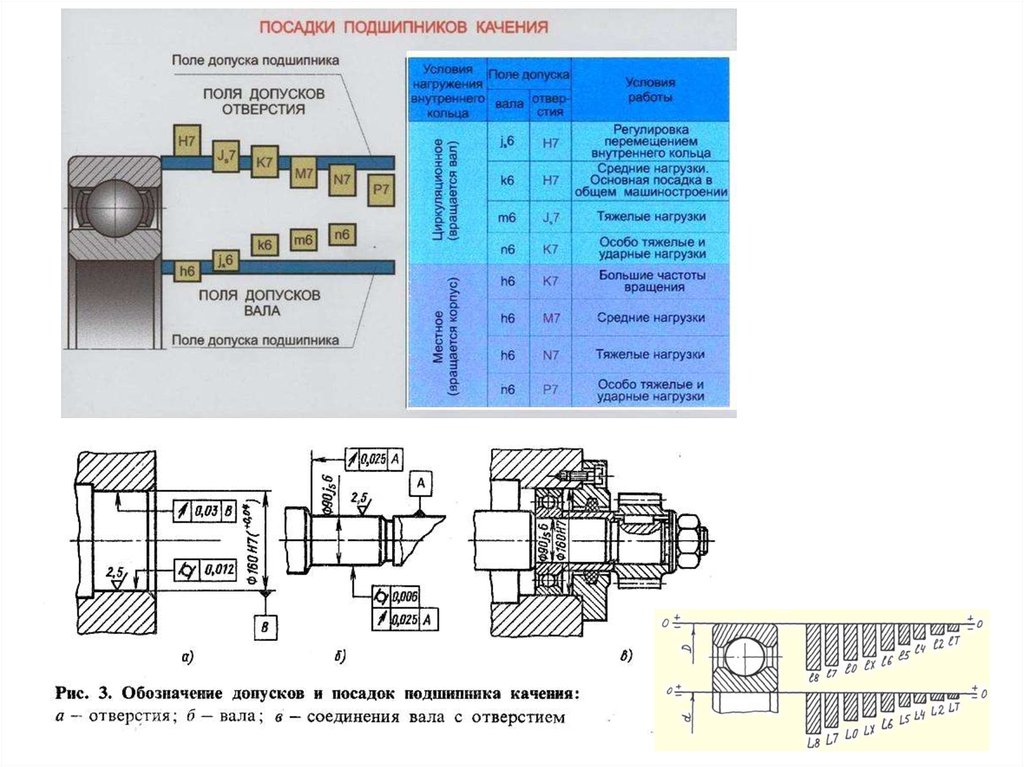 Диаметр посадки. Допуски посадки подшипников на вал. Допуски подшипников качения на вал и в корпус. Допуски посадки подшипников в корпус. Посадка подшипника на вал допуски.