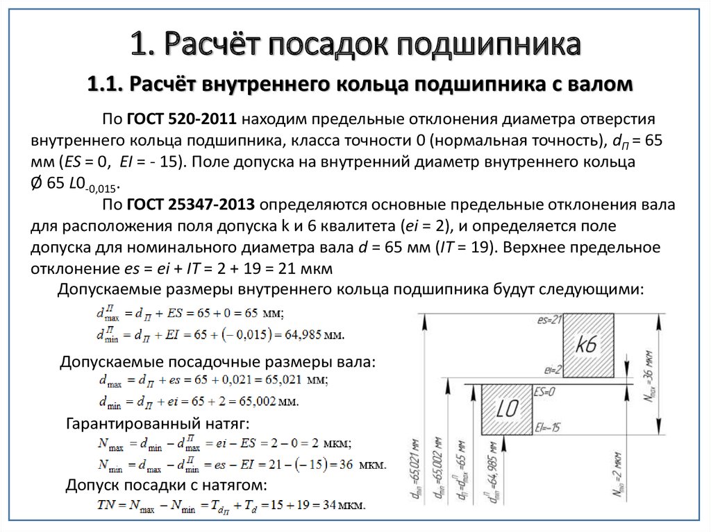 Схема посадок метрология