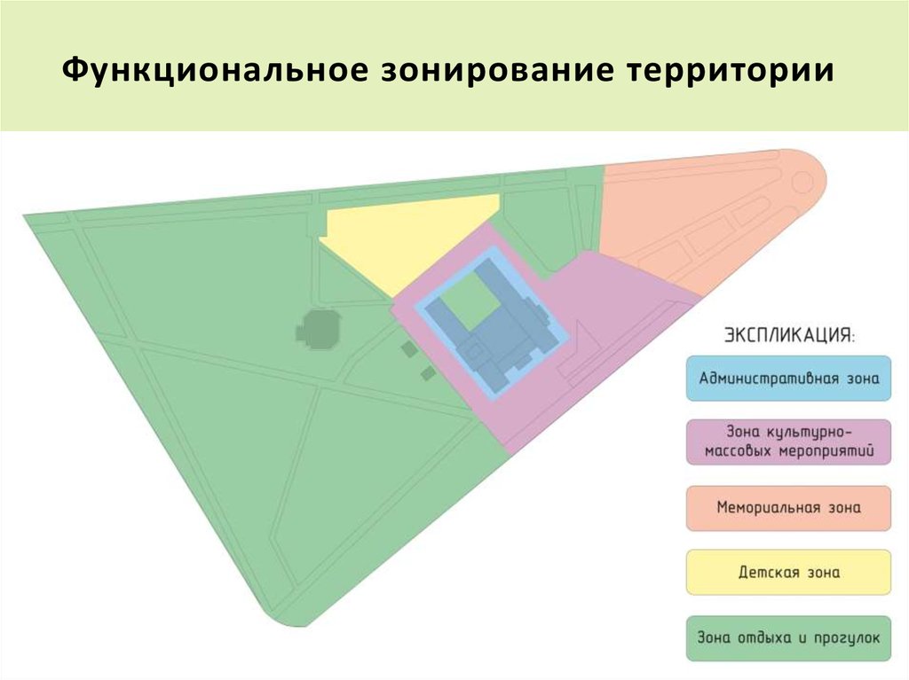 Основные принципы зонирования