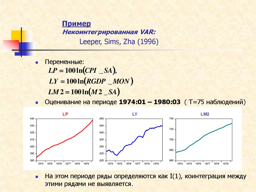 Пример Некоинтегрированная VAR: Leeper, Sims, Zha (1996)