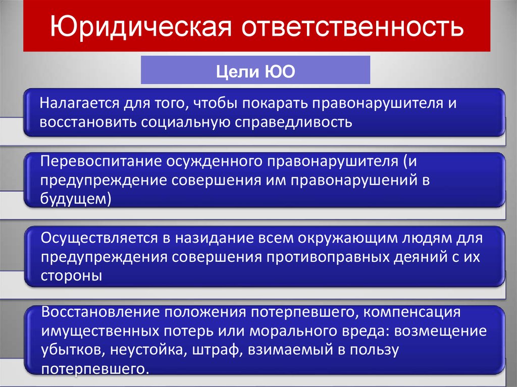 Понятие цели и функции. Цели юридической ответственности. Цели юр ответственности. Цели юрид ответственности. Основные цели юридической ответственности.