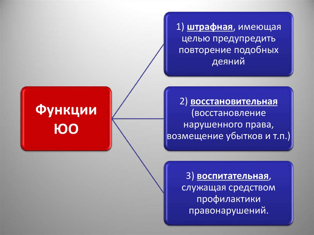 Право повторение презентация