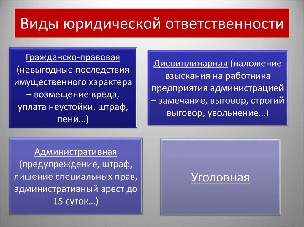 К видам ответственности относятся. Дисциплинарная юридическая ответственность. Виды правовой ответственности. Способы гражданско-правовой ответственности. Виды юридической ответственности.