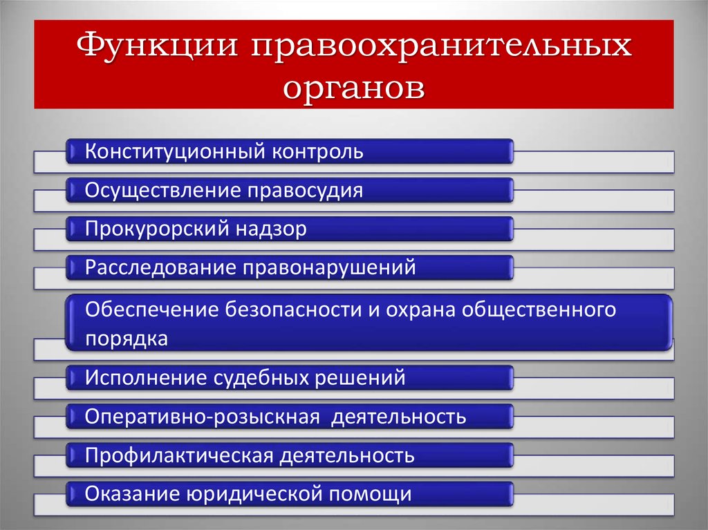 Функцией правоохранительных органов является