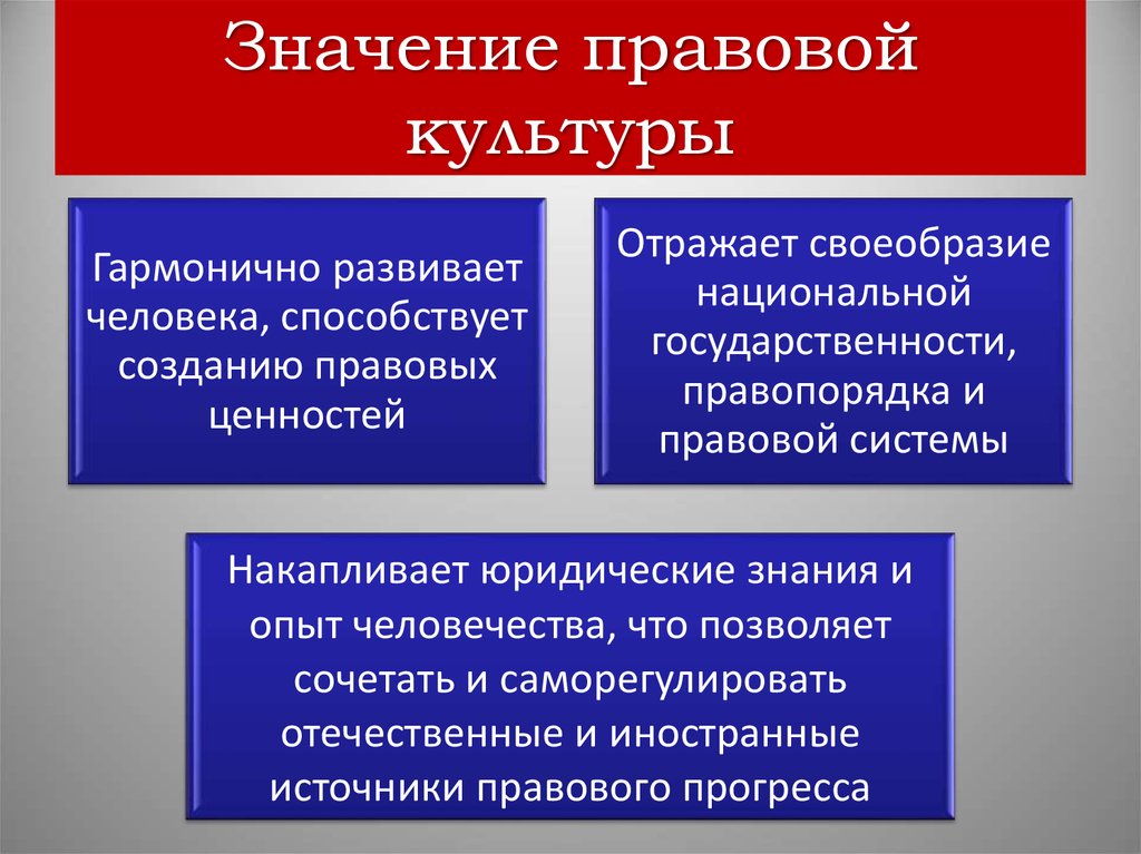 Охарактеризуйте элементы схемы условий формирования и совершенствования правовой культуры