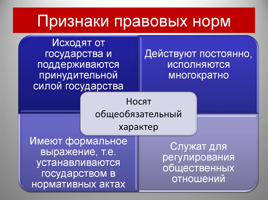 Признак показатель. Признаки правовой нормы. Призраки правовых норм. Признаки паровой нормы. Ррищгпки правовых норм.