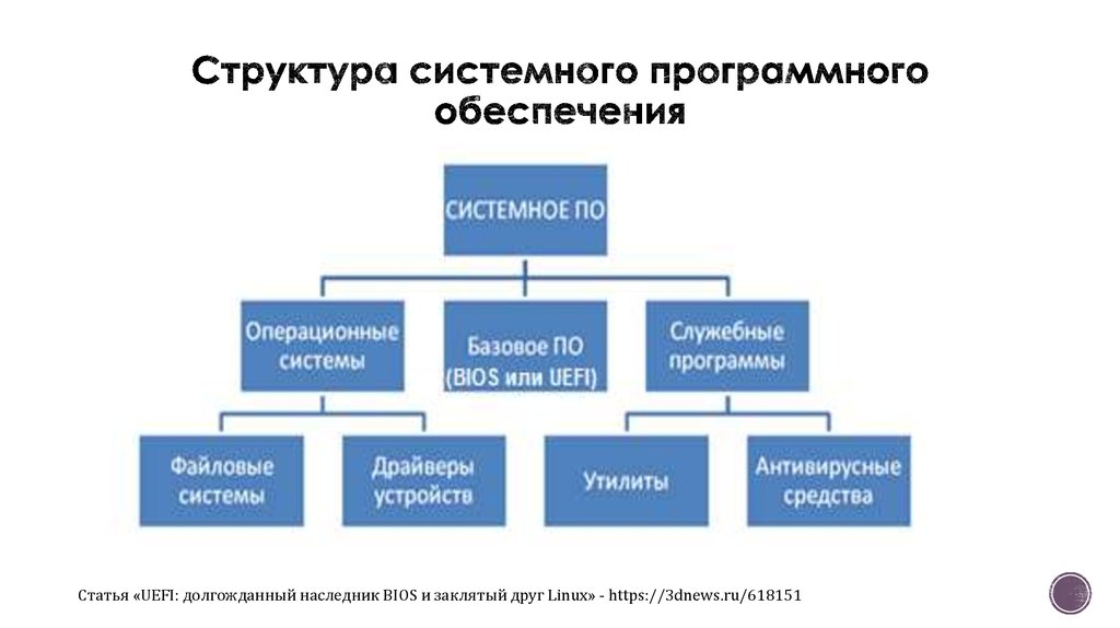 Системный план