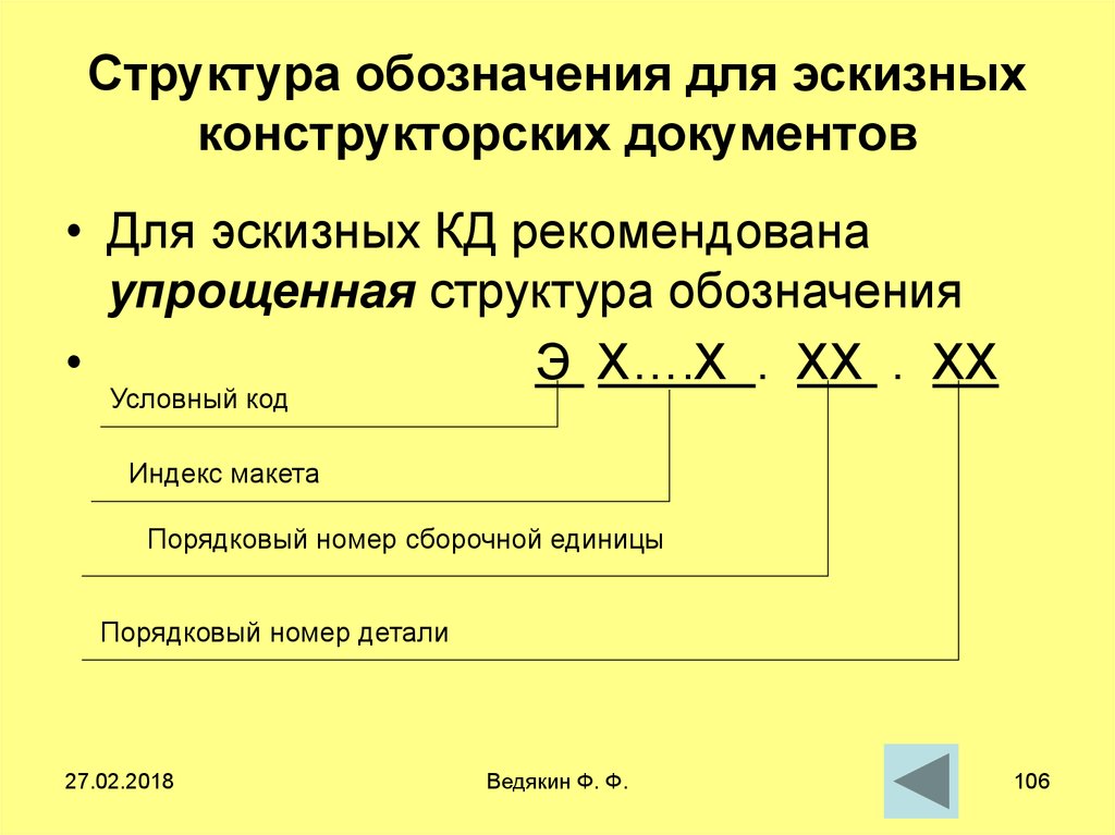 Обозначение документа