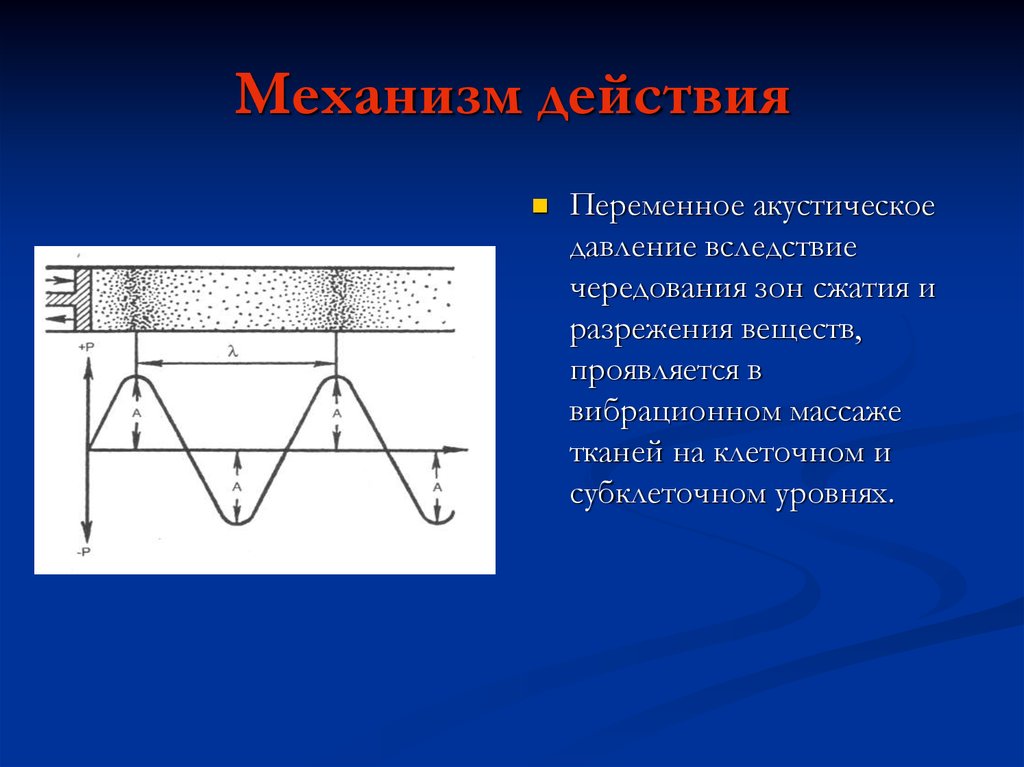 Импульсы переменного тока