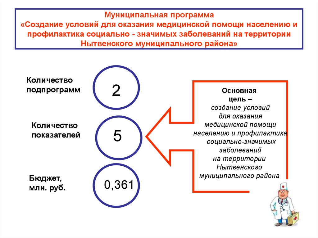 Программа создание условий. Условия оказания медицинской помощи. Условия оказания медицинской помощи населению. Условия оказания мед помощи. Возможные условия оказания медицинской помощи.