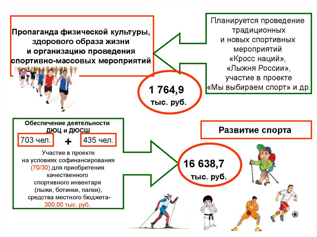 Пропаганда физической культуры. Организовать наглядную пропаганду мероприятия спота.