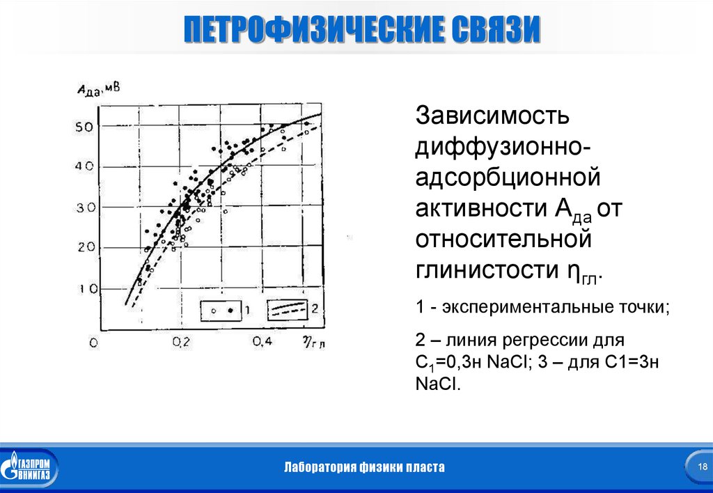 Связь зависимости. Петрофизические связи это. Петрофизические зависимости. Связь пористости и глинистости. Петрофизические модели зависимости пористости от глинистости.