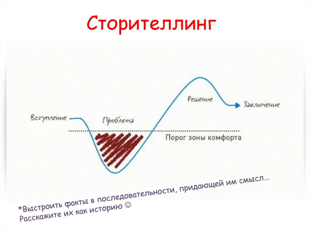 Сторитейлинга