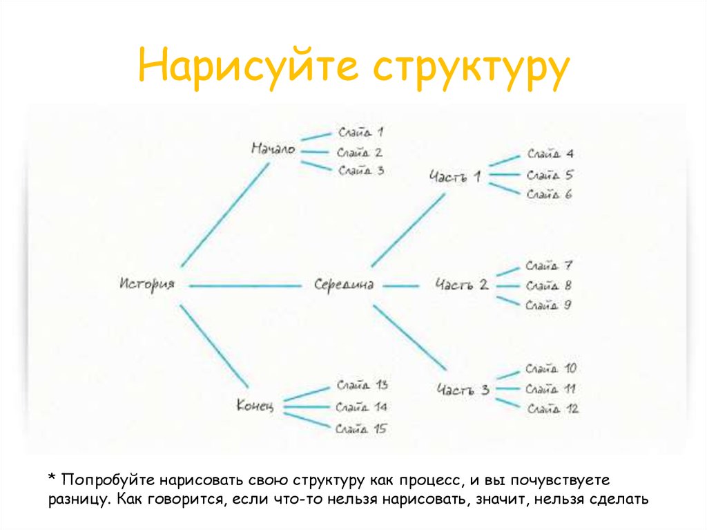 Структура трека схема