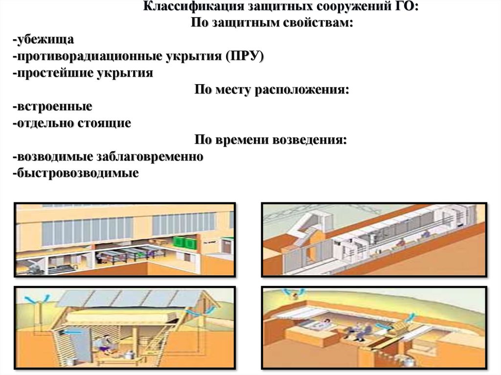 Защитные средства защитные сооружения. Убежища гражданской обороны средства коллективной защиты. Классификация пру противорадиационные убежища. Защитные сооружения го(СКЗ). Типы защитных сооружений гражданской обороны таблица.