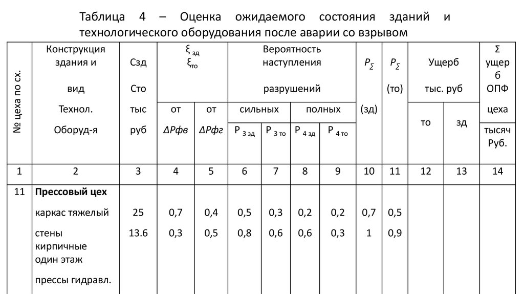 Мероприятия по пуф объекта