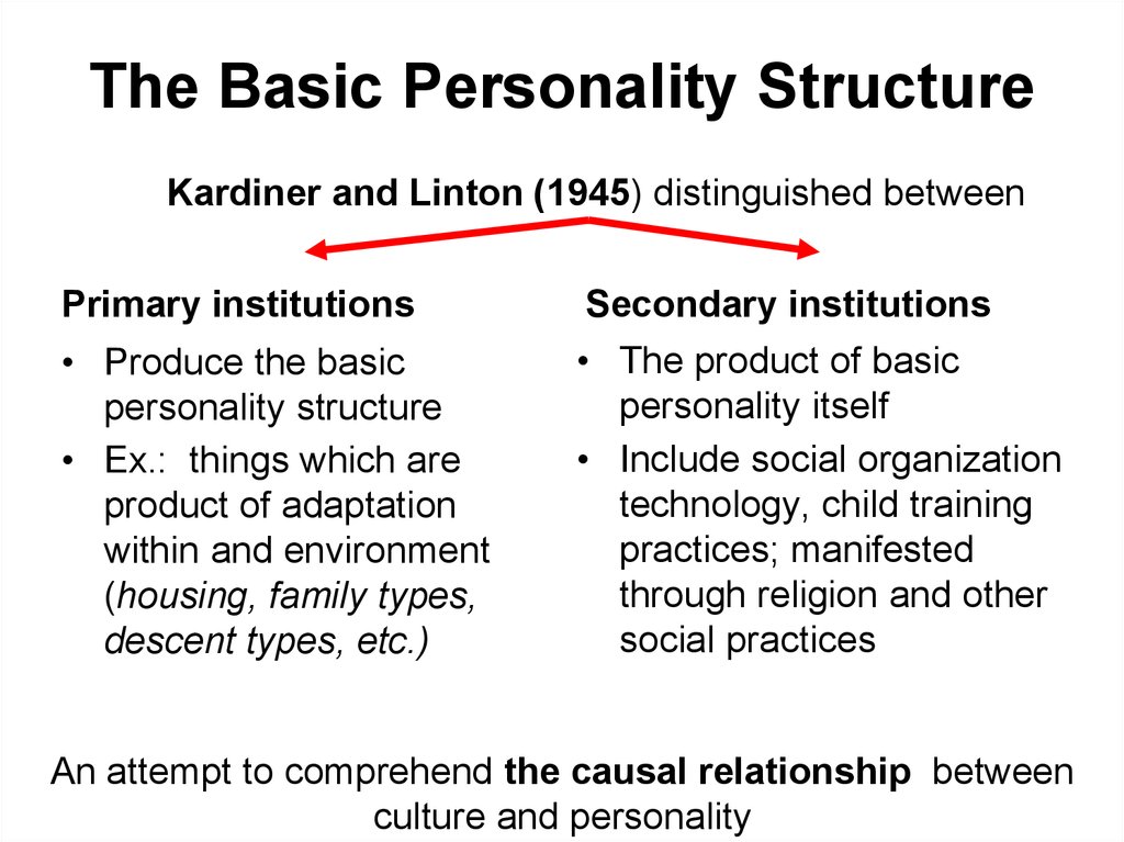 Psychological Theories Of Personality