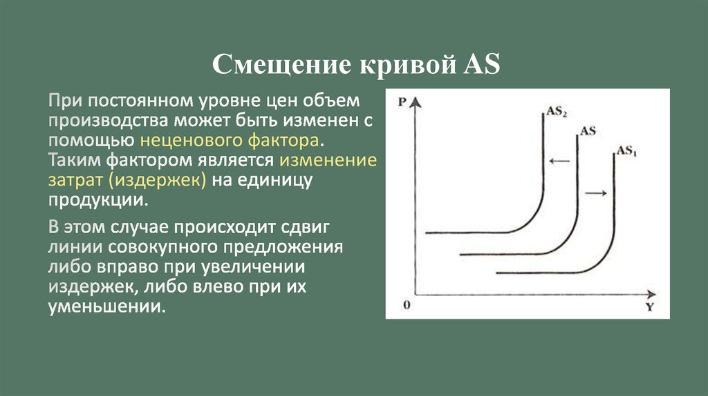 Постоянного уровня. Смещение Кривой совокупного предложения влево. Сдвиги Кривой совокупного предложения as.. Смещение Кривой совокупного предложения вправо факторы. Сдвиг Кривой совокупного предложения влево.