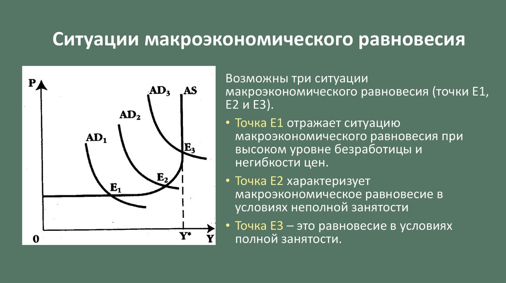 Макроэкономическое равновесие спроса