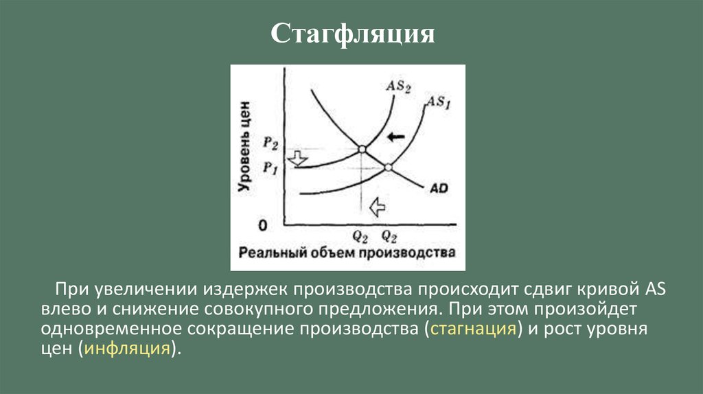 Рост цен при снижении спроса. Сдвиг совокупного спроса и предложения. Рост совокупного спроса график. Кривой совокупного предложения и совокупного спроса. Сдвиги Кривой совокупного спроса и совокупного предложения..