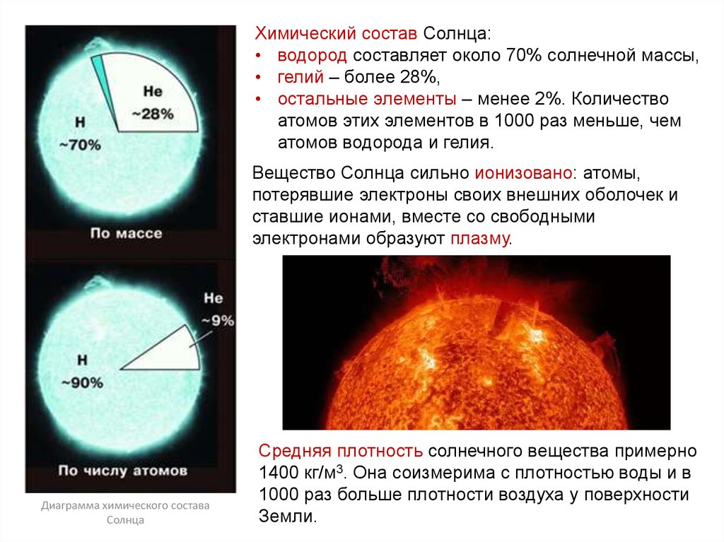 Видимое движение планет и солнца презентация астрономия 10 класс