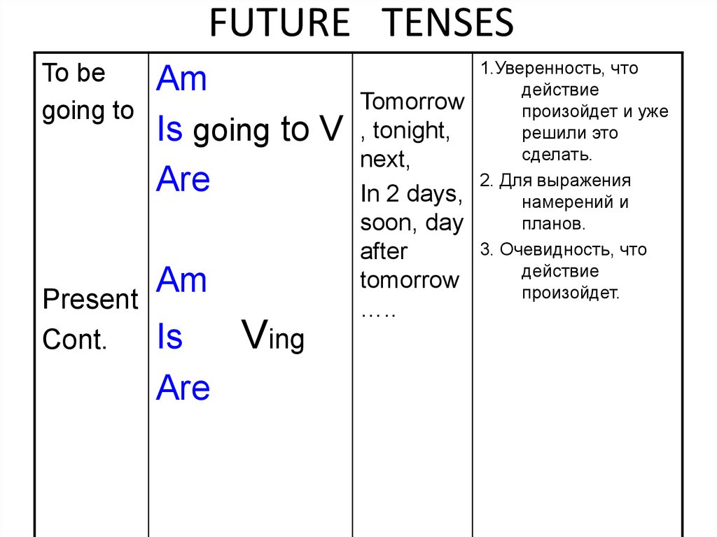 Будущее время схема. Future Tenses презентация. Future таблица. Future в английском языке таблица.