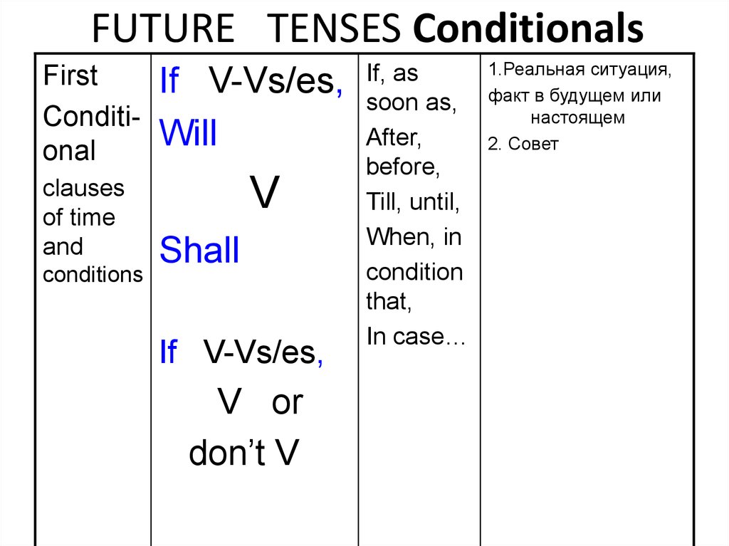 Future tenses презентация