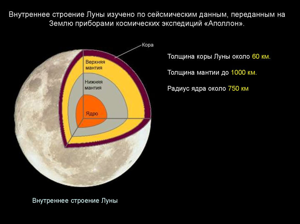 Мантия луны. Строение оболочек Луны. Внутренний состав Луны. Внутреннее строение Луны. Толщина коры Луны.