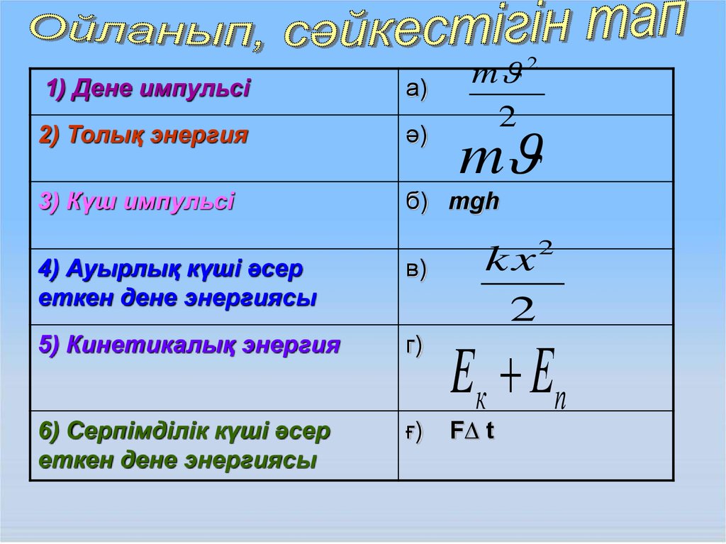 Дене импульсы