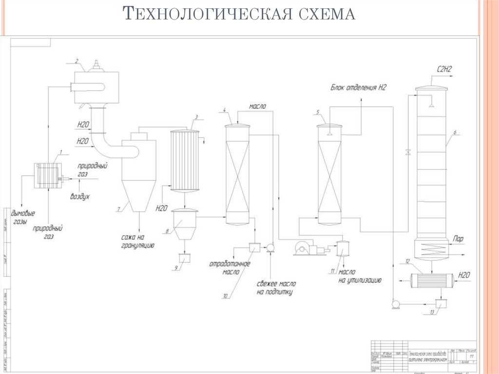 Схема получения ацетилена