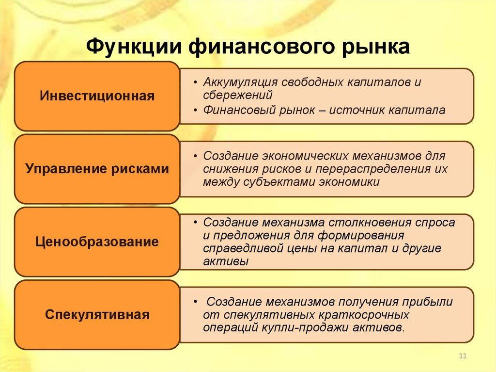 Финансовый рынок урок 10 класс