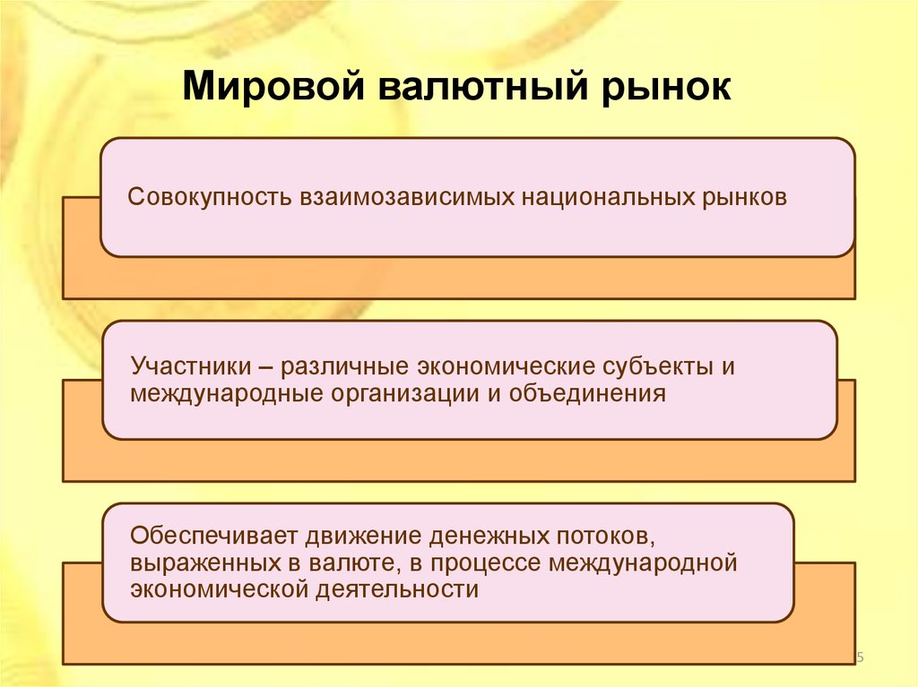 Мировой валютный рынок презентация