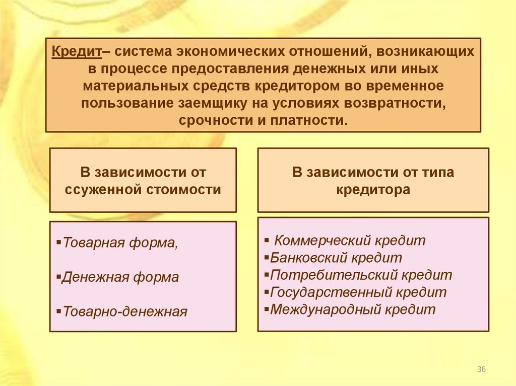 Типы кредиторов. Кредит это система экономических отношений. Материальная или иная зависимость.