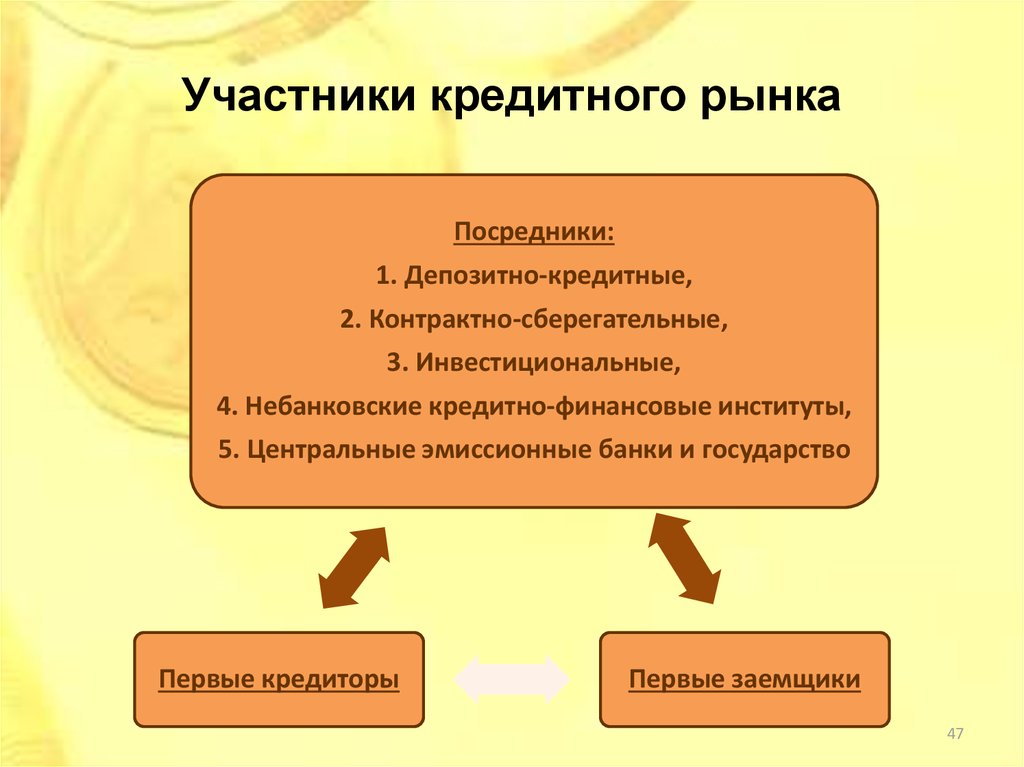 Участники кредита. Участники кредитного рынка. Субъекты кредитного рынка. Участники банковского рынка. Кредитный рынок.