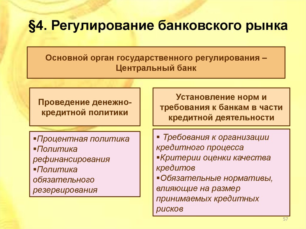 Центральное регулирования. Централизованное регулирование. Фундаментальное регулирование ЦБ. Процентная политика основные части для презентации. Какие процессы регулируются Центробанком.