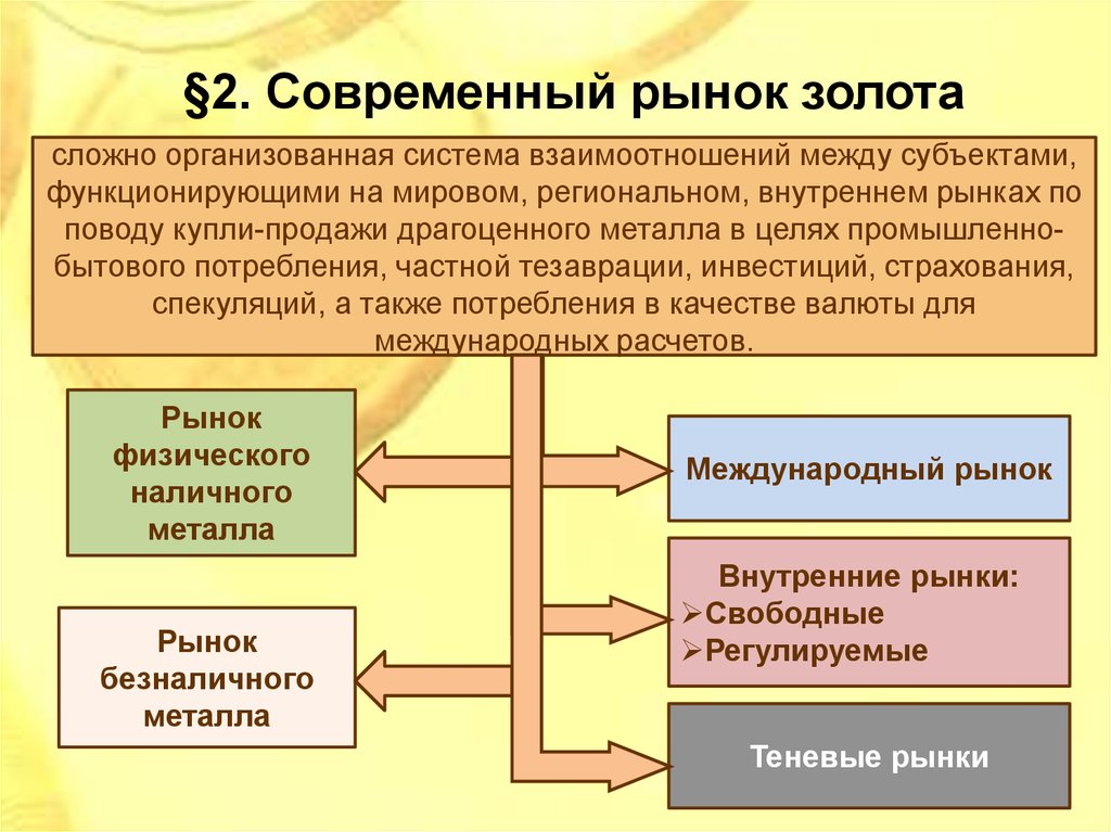 Офм мо карта