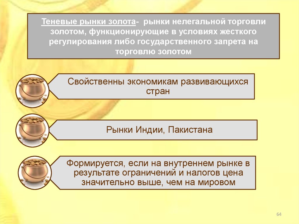 Рынок золота презентация