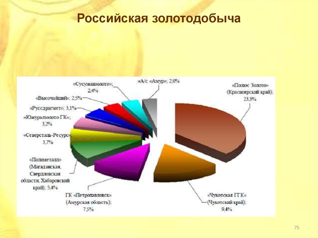 Журнал золотодобыча