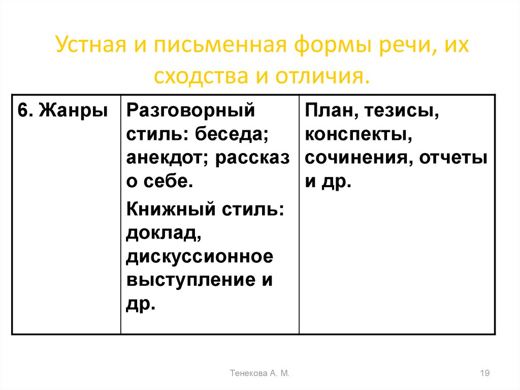 Как вы полагаете изменилось ли соотношение между устной и письменной речью с появлением компьютера